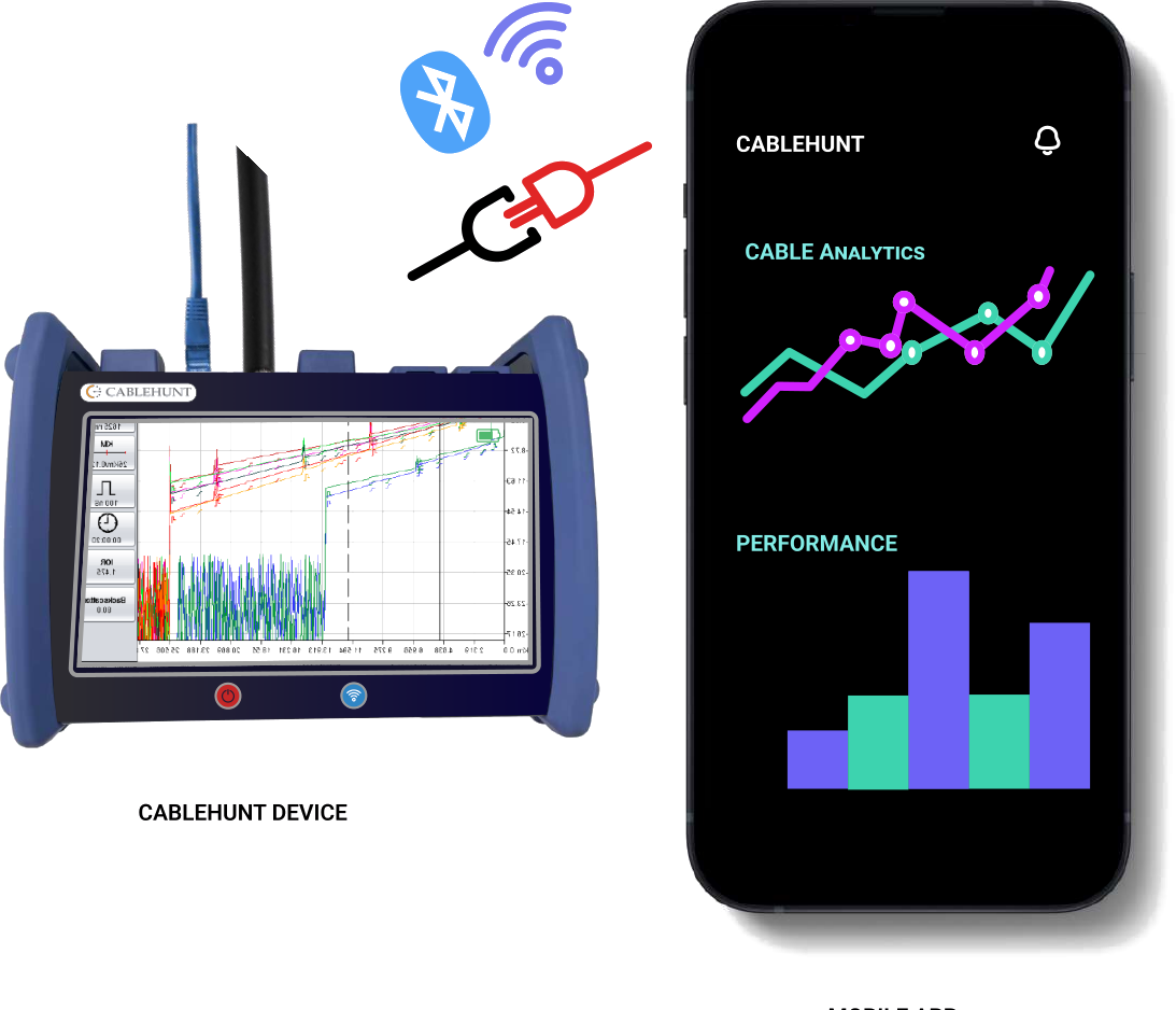 CableHunt Mobile App Telemetry